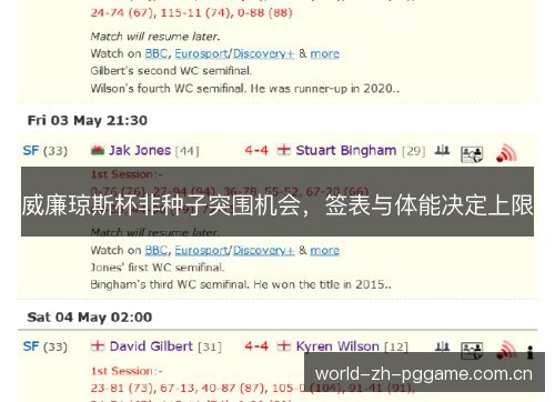 威廉琼斯杯非种子突围机会,签表与体能决定上限 威廉琼斯杯非种子突围机会,签表与体能决定上限