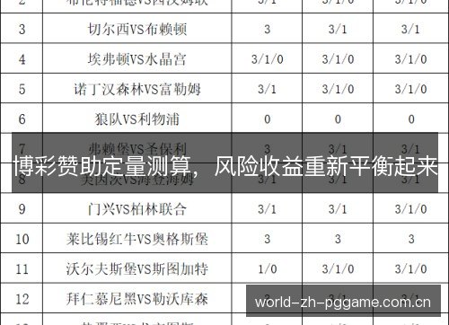 博彩赞助定量测算,风险收益重新平衡起来 博彩赞助定量测算,风险收益重新平衡起来